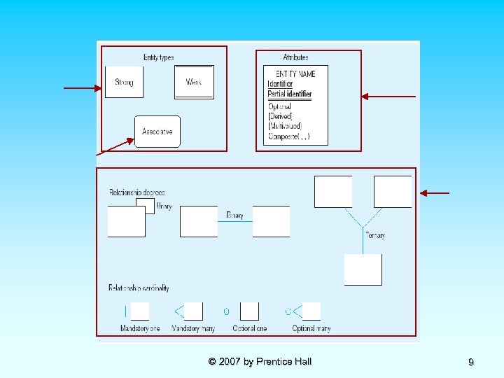 © 2007 by Prentice Hall 9 