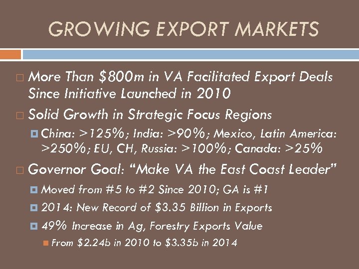 GROWING EXPORT MARKETS More Than $800 m in VA Facilitated Export Deals Since Initiative