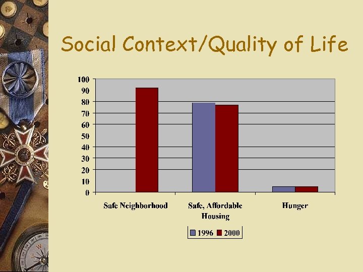 Social Context/Quality of Life 