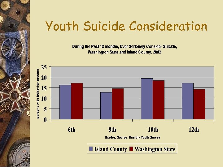 Youth Suicide Consideration 