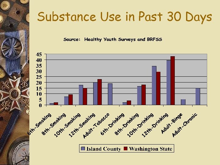 Substance Use in Past 30 Days 