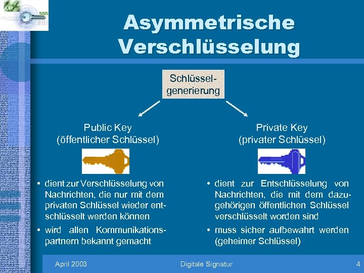 Asymmetrische Verschlüsselung Schlüsselgenerierung Public Key (öffentlicher Schlüssel) • dient zur Verschlüsselung von Nachrichten, die
