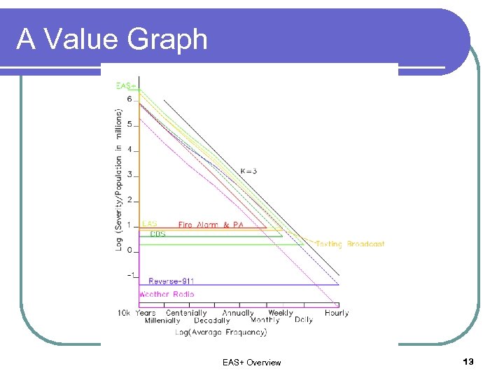 A Value Graph EAS+ Overview 13 