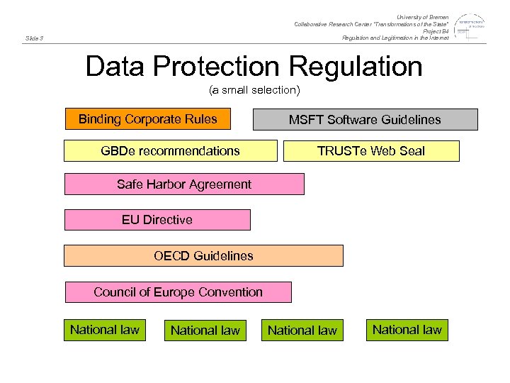 University of Bremen Collaborative Research Center “Transformations of the State” Project B 4 Regulation
