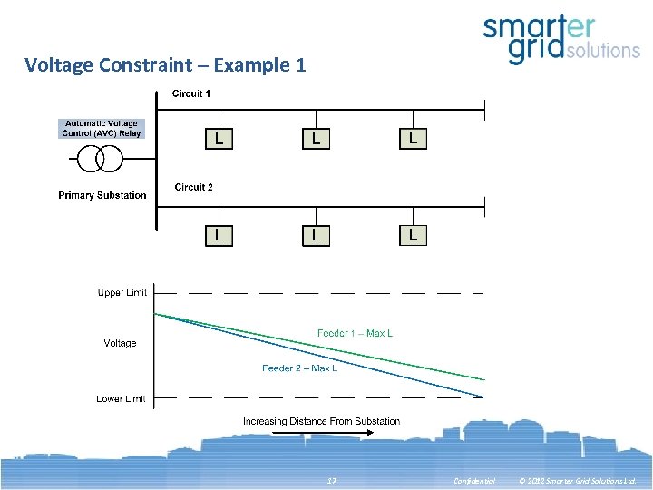 Voltage Constraint – Example 1 17 Confidential © 2012 Smarter Grid Solutions Ltd. 