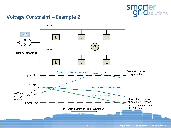 Voltage Constraint – Example 2 18 Confidential © 2012 Smarter Grid Solutions Ltd. 