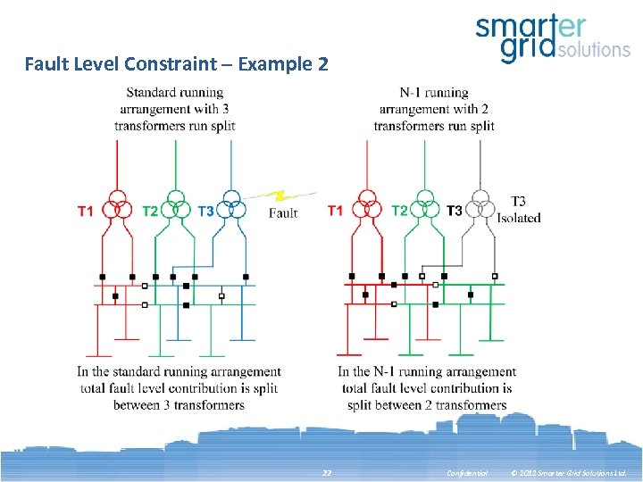 Fault Level Constraint – Example 2 22 Confidential © 2012 Smarter Grid Solutions Ltd.