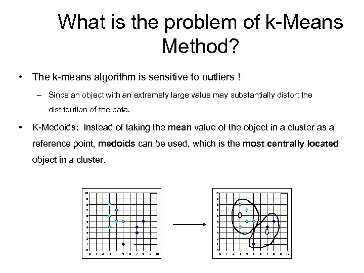 What is the problem of k-Means Method? • The k-means algorithm is sensitive to