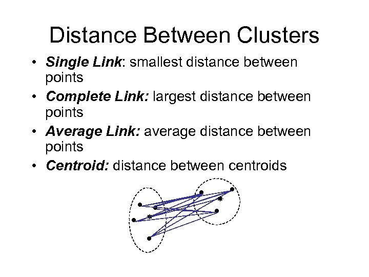 Distance Between Clusters • Single Link: smallest distance between points • Complete Link: largest