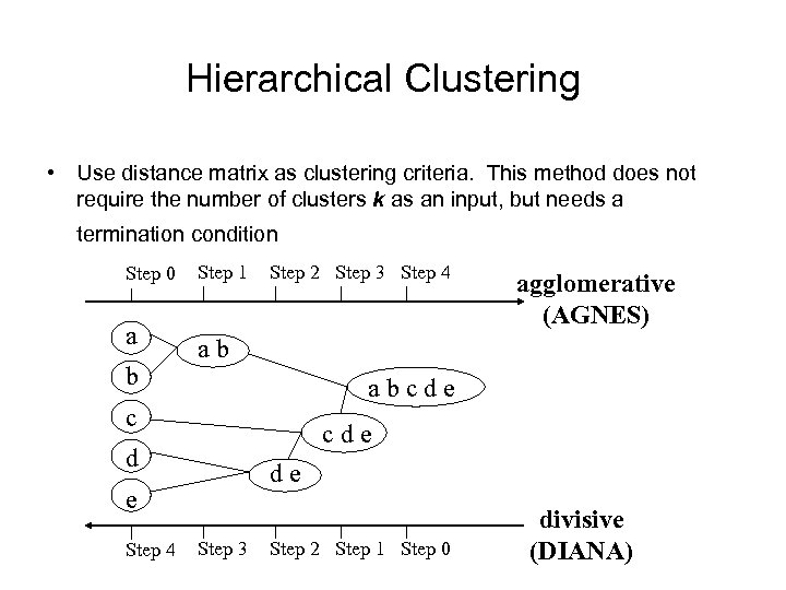 Hierarchical Clustering • Use distance matrix as clustering criteria. This method does not require