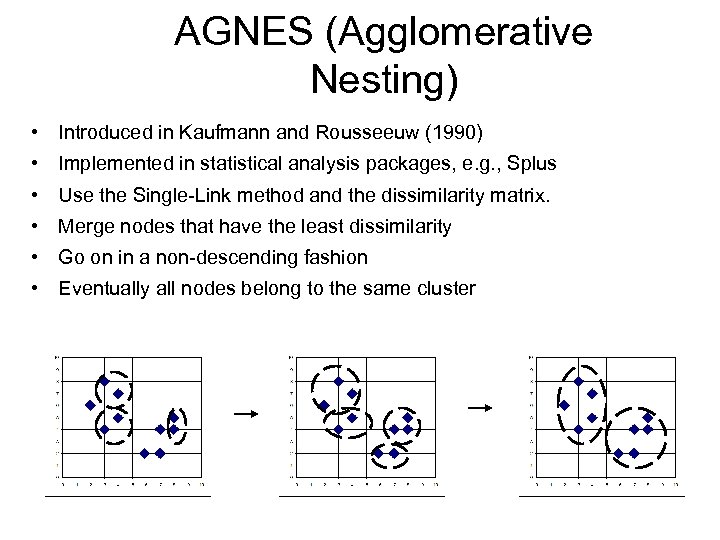 AGNES (Agglomerative Nesting) • Introduced in Kaufmann and Rousseeuw (1990) • Implemented in statistical