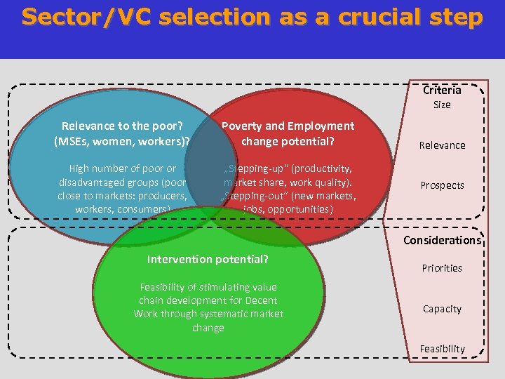 Sector/VC selection as a crucial step Criteria Size Relevance to the poor? (MSEs, women,