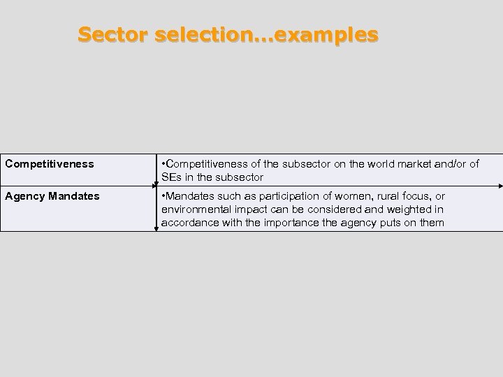 Sector selection…examples Competitiveness • Competitiveness of the subsector on the world market and/or of