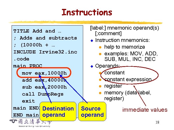 Instructions [label: ] mnemonic operand(s) TITLE Add and … [; comment] ; Adds and