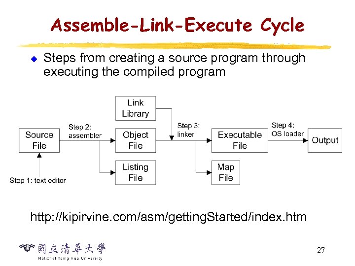 Assemble-Link-Execute Cycle u Steps from creating a source program through executing the compiled program