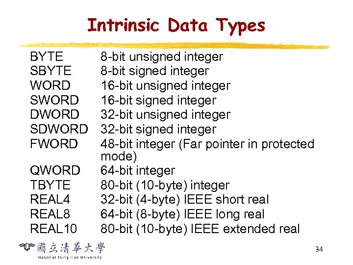 Intrinsic Data Types BYTE SBYTE WORD SWORD DWORD SDWORD FWORD QWORD TBYTE REAL 4