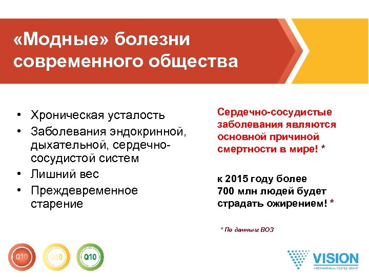  «Модные» болезни современного общества • Хроническая усталость • Заболевания эндокринной, дыхательной, сердечнососудистой систем