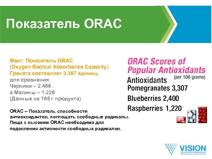 Показатель ORAC Факт: Показатель ORAC (Oxygen Radical Absorbance Capacity) Граната составляет 3, 307 единиц,