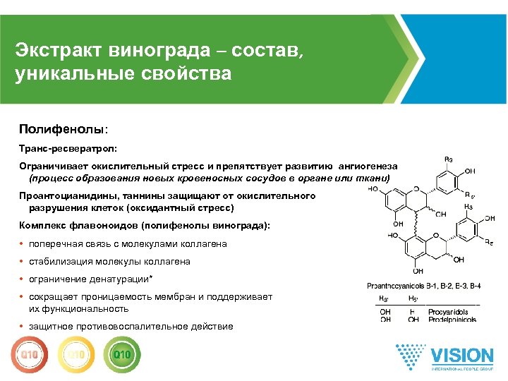 Экстракт винограда – состав, уникальные свойства Полифенолы: Транс-ресвератрол: Ограничивает окислительный стресс и препятствует развитию
