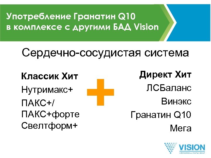 Употребление Гранатин Q 10 в комплексе с другими БАД Vision Сердечно-сосудистая система Классик Хит