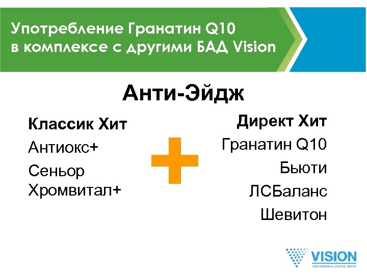 Употребление Гранатин Q 10 в комплексе с другими БАД Vision Анти-Эйдж Классик Хит Антиокс+