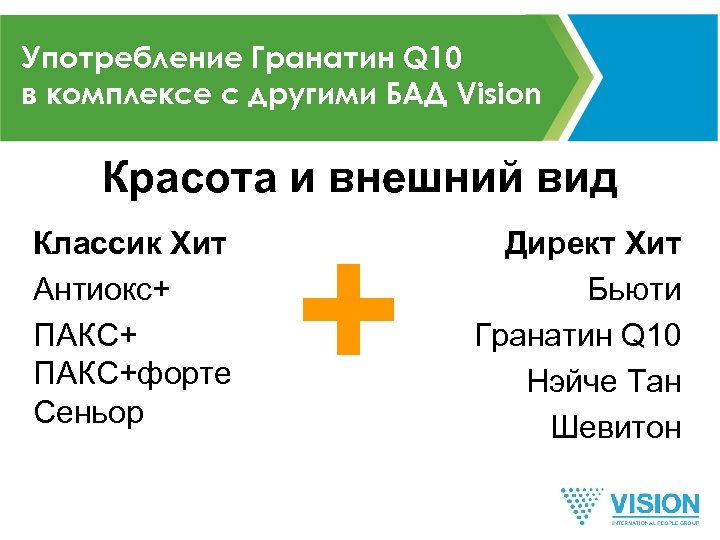 Употребление Гранатин Q 10 в комплексе с другими БАД Vision Красота и внешний вид