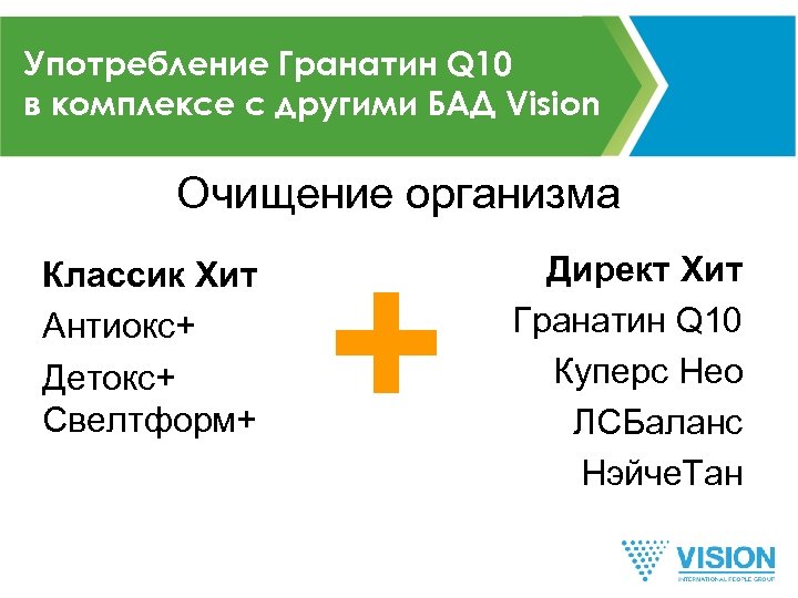 Употребление Гранатин Q 10 в комплексе с другими БАД Vision Очищение организма Классик Хит