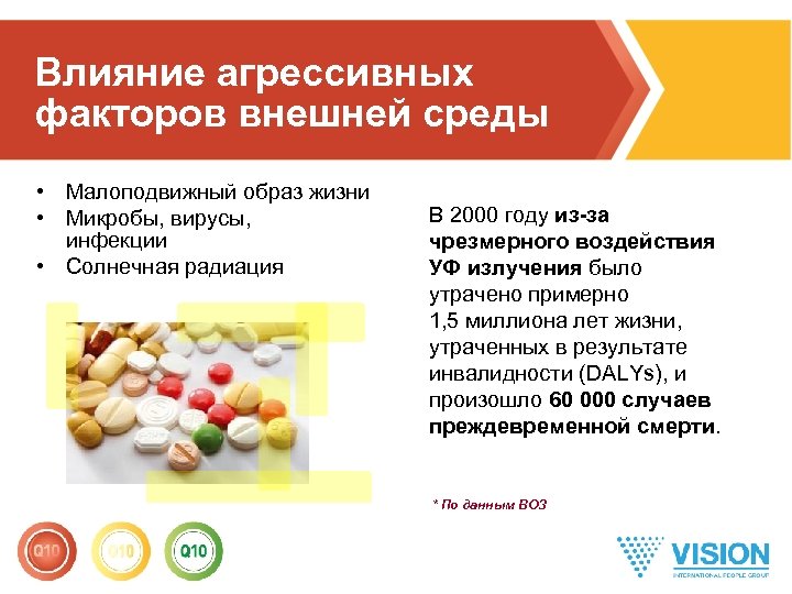 Влияние агрессивных факторов внешней среды • Малоподвижный образ жизни • Микробы, вирусы, инфекции •