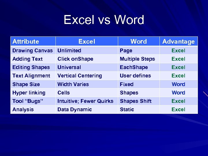 Excel vs Word Attribute Excel Word Advantage Drawing Canvas Unlimited Page Excel Adding Text