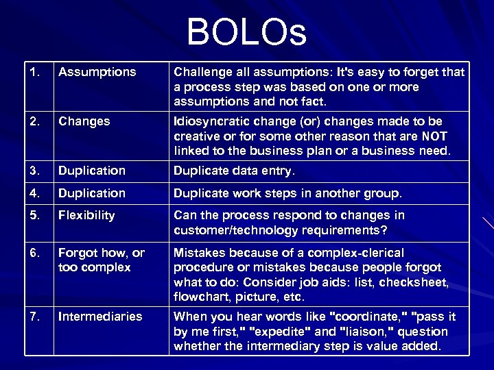 BOLOs 1. Assumptions Challenge all assumptions: It's easy to forget that a process step