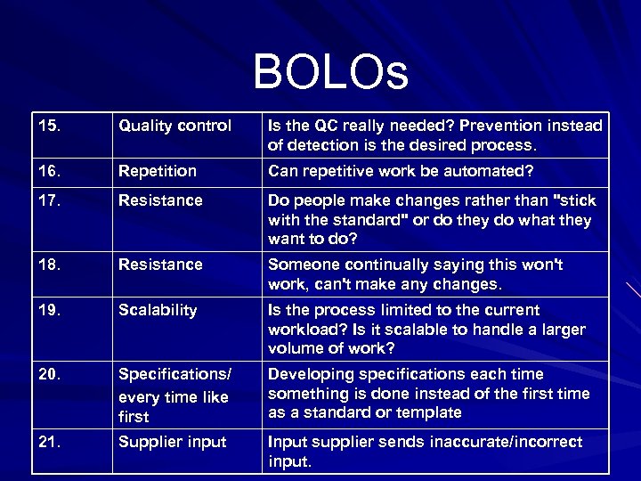 BOLOs 15. Quality control Is the QC really needed? Prevention instead of detection is