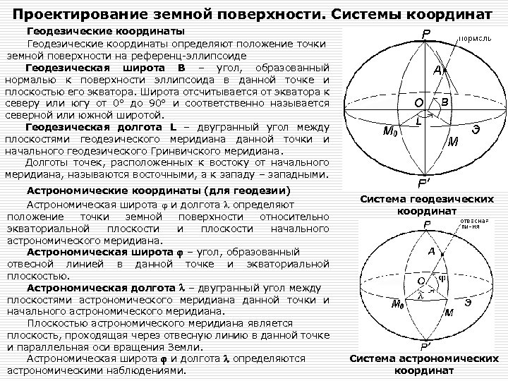 Координаты в геодезии