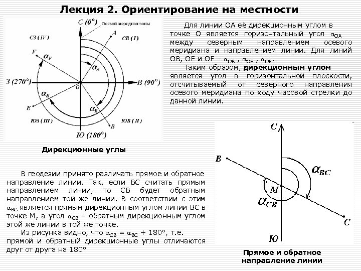 Лекция 2. Ориентирование на местности Для линии ОА её дирекционным углом в точке О