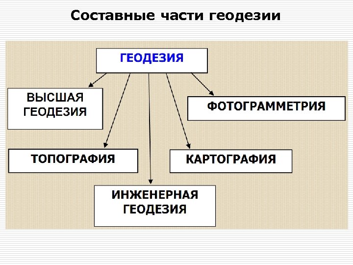 Виды составные части