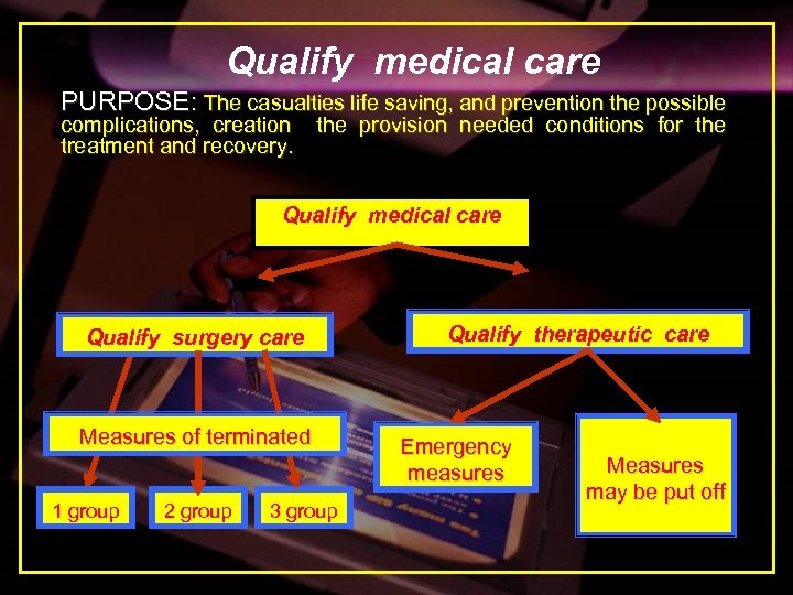Qualify medical care PURPOSE: The casualties life saving, and prevention the possible complications, creation