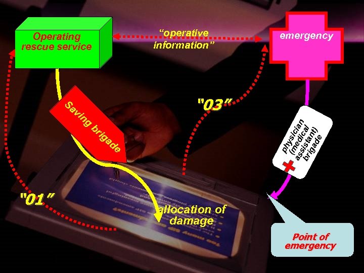 “operative information” Operating rescue service in g “ 03” br ph (m ysic as