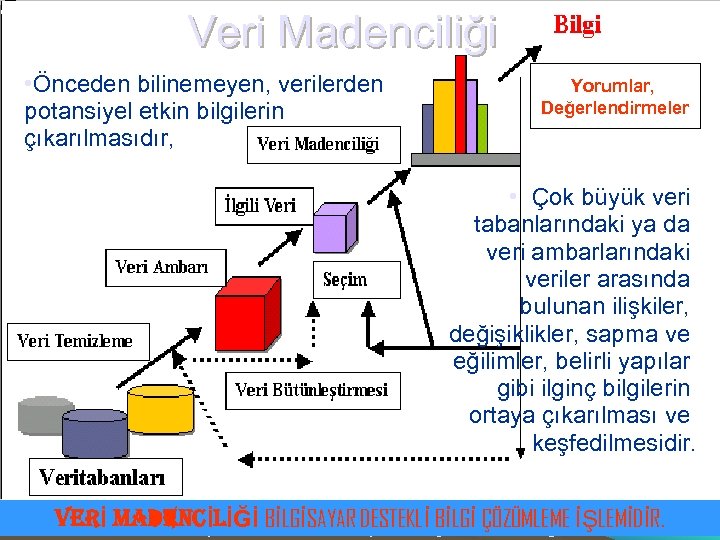Veri Madenciliği • Önceden bilinemeyen, verilerden potansiyel etkin bilgilerin çıkarılmasıdır, Yorumlar, Değerlendirmeler • Çok