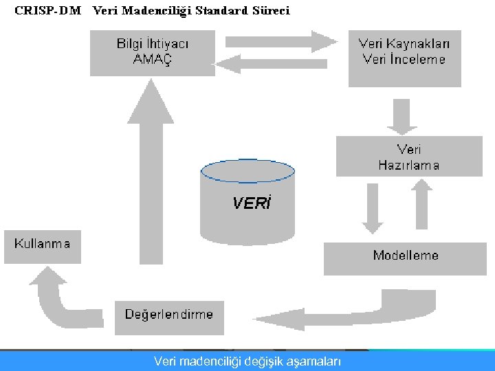 Veri madenciliği değişik aşamaları İTÜ Uçak ve Uzay Bilimleri Fakültesi, Meteoroloji Mühendisliği Bölümü, HT,