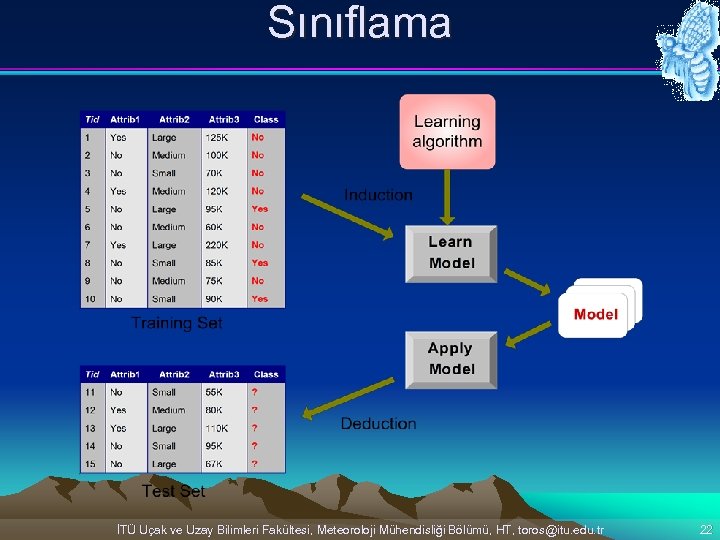 Sınıflama İTÜ Uçak ve Uzay Bilimleri Fakültesi, Meteoroloji Mühendisliği Bölümü, HT, toros@itu. edu. tr