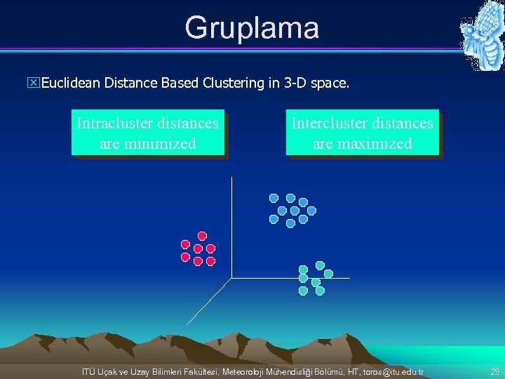 Gruplama x. Euclidean Distance Based Clustering in 3 -D space. Intracluster distances are minimized