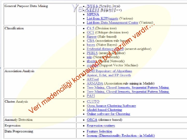 Yazılımlar ır… d ar v ol b a ılım az y nd u us
