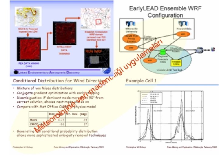 İTÜ Uçak ve Uzay Bilimleri Fakültesi, Meteoroloji Mühendisliği Bölümü, HT, toros@itu. edu. tr 37