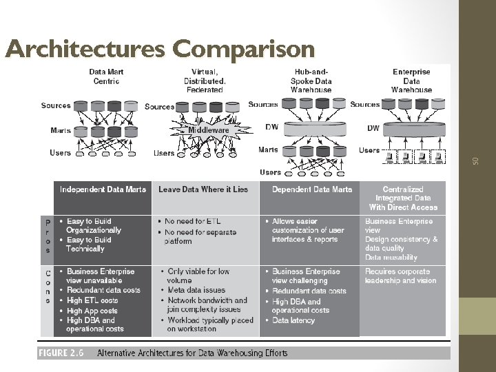 50 Architectures Comparison 