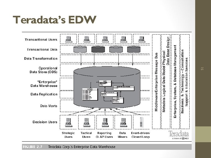 51 Teradata’s EDW 