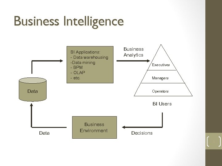 Business Intelligence BI Applications: - Data warehousing -Data mining - BPM - OLAP -