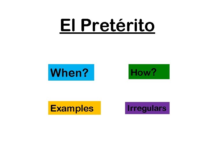 El Pretérito When? Examples How? Irregulars 