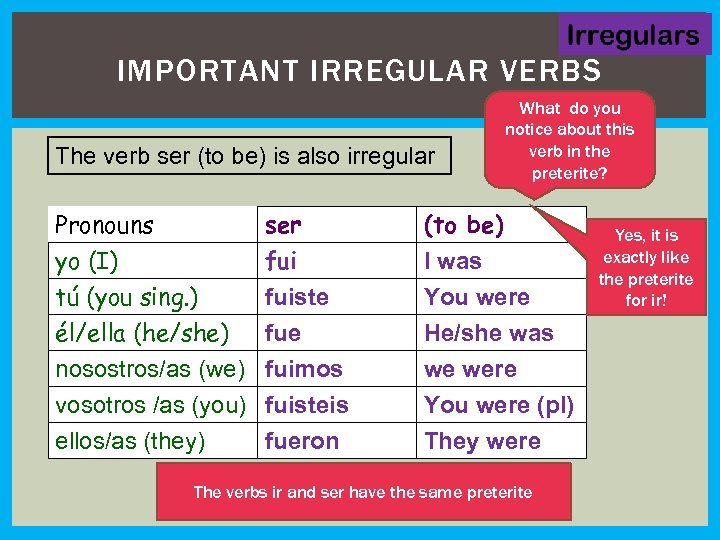 IMPORTANT IRREGULAR VERBS The verb ser (to be) is also irregular Pronouns yo (I)