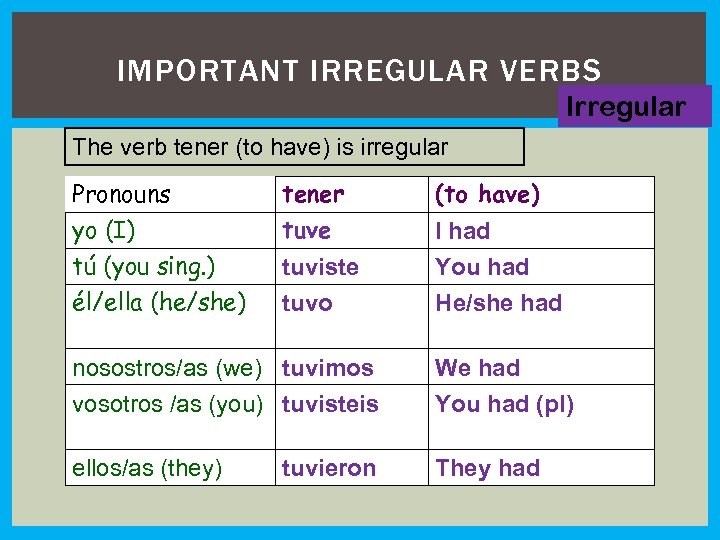 IMPORTANT IRREGULAR VERBS Irregular The verb tener (to have) is irregular Pronouns yo (I)