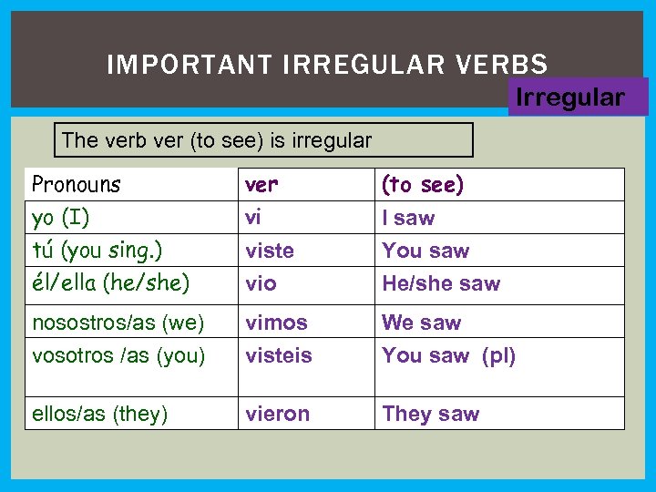 IMPORTANT IRREGULAR VERBS Irregular The verb ver (to see) is irregular Pronouns yo (I)