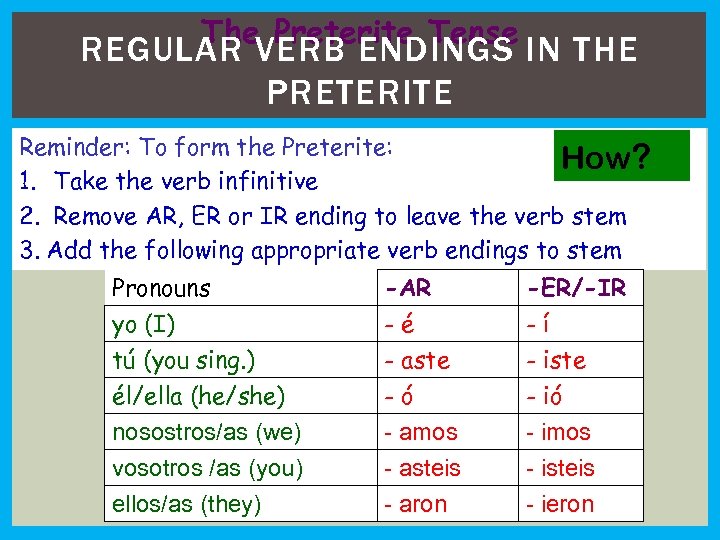 The Preterite Tense REGULAR VERB ENDINGS IN THE PRETERITE Reminder: To form the Preterite: